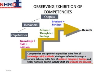 OBSERVING EXHIBITION OF COMPETENCIES NHRDN 