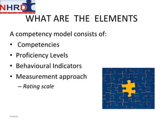 WHAT ARE  THE  ELEMENTS A competency model consists of: Competencies  Proficiency Levels  Behavioural Indicators  Measurement approach Rating scale NHRDN 