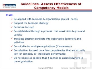 Guidelines- Assess Effectiveness of  Competency Models Must: Be aligned with business & organization goals &  needs Support the business strategy Be future focused Be established through a process  that maximizes buy-in and validity Translate abstract concepts into observable behaviors and activities Be suitable for multiple applications (if necessary) Be selective, focused on a few competencies that are actually key for company or  individuals performance  Do not make so specific that it cannot be used elsewhere in the organization 