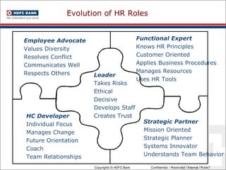Leader Takes Risks Ethical Decisive Develops Staff Creates Trust Employee Advocate Values Diversity Resolves Conflict Communicates Well Respects Others HC Developer Individual Focus Manages Change Future Orientation Coach Team Relationships Functional Expert Knows HR Principles Customer Oriented Applies Business Procedures Manages Resources Uses HR Tools Strategic Partner Mission Oriented Strategic Planner Systems Innovator Understands Team Behavior Evolution of HR Roles 
