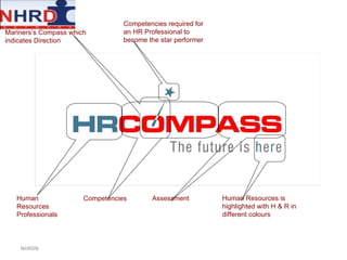 Human Resources Professionals Competencies Assessment Human Resources is highlighted with H & R in different colours Mariners’s Compass which indicates Direction Competencies required for an HR Professional to become the star performer NHRDN 