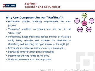 Why Use Competencies for “Staffing”? Establishes profiles outlining requirements for each job/role “ Discovers” qualified candidates who do not fit the “stereotype” Competency based interviews reduce the risk of making a costly hiring mistake and increase the likelihood of identifying and selecting the right person for the right job Decreases unproductive downtime of new employees Decreases turnover among new employees Determines training needs at job entry Monitors performance of new employees Staffing:   Selection and Recruitment STAFFING ORGANISING LEARNING PERFORMING REWARDING HR  SYSTEMS 