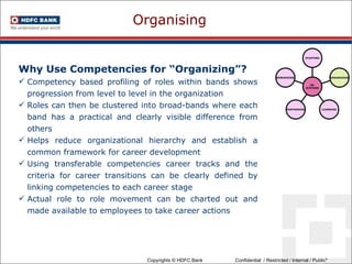 Organising Why Use Competencies for “Organizing”? Competency based profiling of roles within bands shows progression from level to level in the organization Roles can then be clustered into broad-bands where each band has a practical and clearly visible difference from others Helps reduce organizational hierarchy and establish a common framework for career development Using transferable competencies career tracks and the criteria for career transitions can be clearly defined by linking competencies to each career stage Actual role to role movement can be charted out and made available to employees to take career actions STAFFING ORGANISING LEARNING PERFORMING REWARDING HR  SYSTEMS 