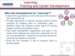 Learning:   Training and Career Development Why Use Competencies for “Learning”? Captures the gap between current skill set of the workforce and required skill set Provides opportunity to identify/ develop specific training programs by mapping them to competency gaps -  identifies where the company should spend its training budget to achieve the greatest impact  Puts career development responsibility and tools in the hands of the employee by making him responsible for his/ her own development - Required and achieved proficiency levels can be tracked by individual Gives the line managers a tool to empower them to develop people STAFFING ORGANISING LEARNING PERFORMING REWARDING HR  SYSTEMS 
