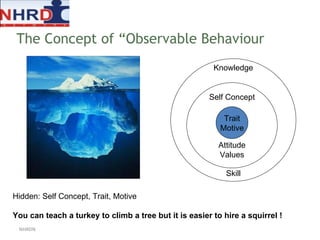 Hidden: Self Concept, Trait, Motive You can teach a turkey to climb a tree but it is easier to hire a squirrel ! Trait Motive Self Concept Attitude Values Knowledge Skill The Concept of “Observable Behaviour NHRDN 