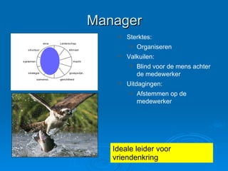 Manager Sterktes: Organiseren Valkuilen: Blind voor de mens achter de medewerker Uitdagingen: Afstemmen op de medewerker Ideale leider voor vriendenkring 