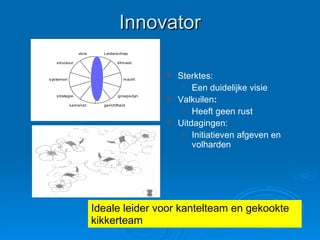 Innovator Sterktes: Een duidelijke visie Valkuilen : Heeft geen rust Uitdagingen: Initiatieven afgeven en volharden Ideale leider voor kantelteam en gekookte kikkerteam 