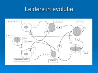 Leiders in evolutie 
