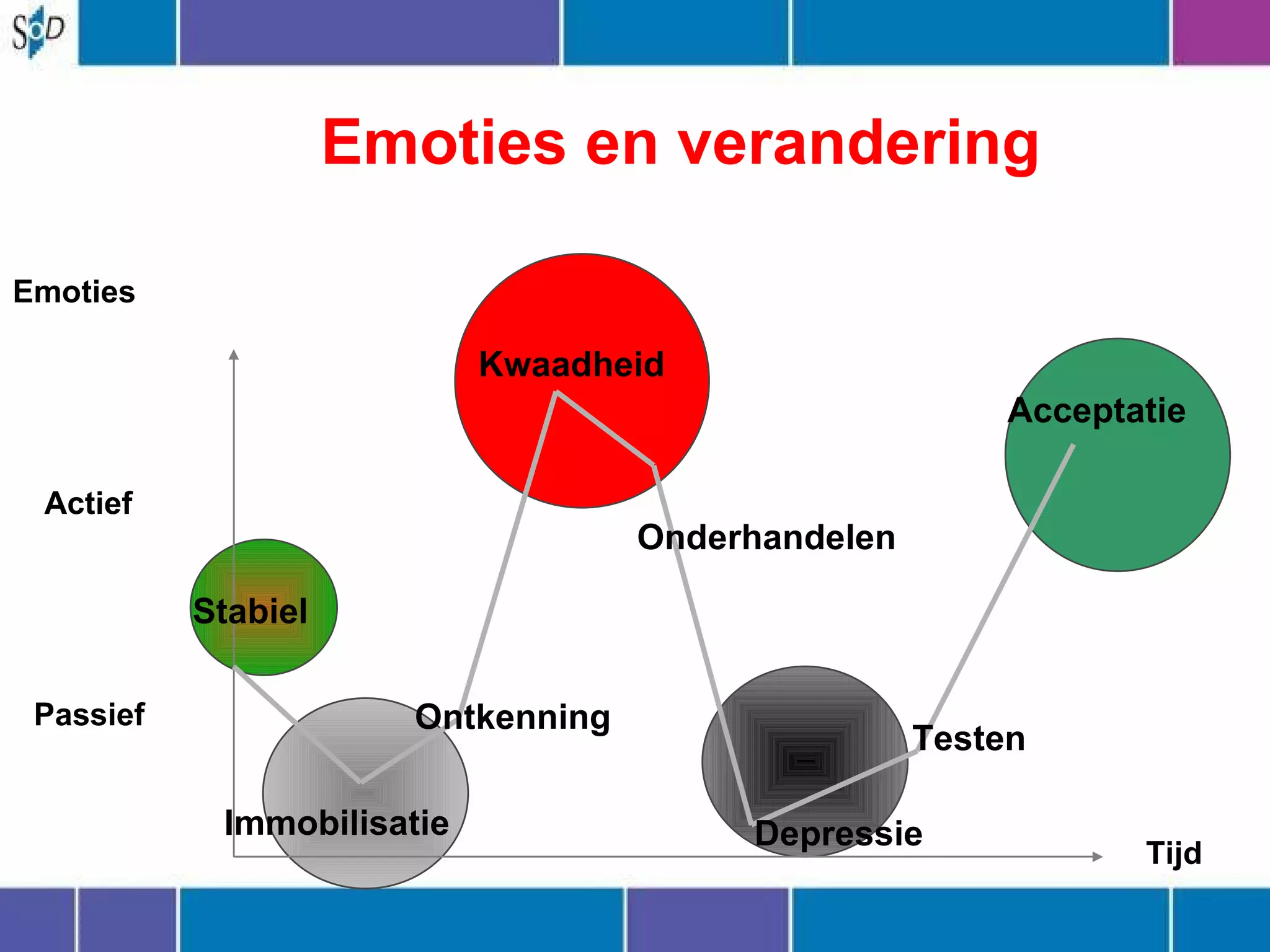 Competentiemanagement In De Div | PPT | Business Administration | Business