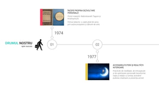 01
1974
ÎNCEPE PROPRIA DEZVOLTARE
PERSONALĂ
Primii maeștrii: Rabindranath Tagore și
Krishnamurti.
Primul obiectiv: o viață plină de sens,
prin autocunoaștere și dăruire de sine.
ACCESAREA PUTERII ȘI REALITĂȚII
INTERIOARE
Practicile de meditație, de introspecție
și de optimizare personală transformă
viața și relația cu lumea, activând
puterea creatoare și prezența activă.
02
1977
DRUMUL NOSTRU
spre succes
 