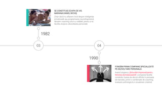 03
1982
SE CONSTITUIE ECHIPA DE VIS
MARIANA-DANIEL BICHIȘ
Chiar dacă nu aflasem încă despre inteligența
emoțională sau programarea neurolingvistică,
făceam coaching unul cu celălalt, pentru a ne
facilita reciproc dezvoltarea personală.
FONDĂM PRIMA COMPANIE SPECIALIZATĂ
PE DEZVOLTARE PERSONALĂ
Având sloganul „Să lucrăm împreună pentru
fericirea dumneavoastră”, compania facilita
românilor luarea de decizii dificile în perioada
de tranziție, printr-o combinație de coaching,
evaluare psihologică și vizualizare creativă.
04
1990
 