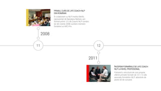 11
2008
PRIMUL CURS DE LIFE COACH NLP
DIN ROMÂNIA
În colaborare cu NLP Institut Berlin,
reprezentat de Nandana Nielsen, am
format primii 12 Life Coachi NLP români.
Iar din martie 2008, suntem membrii
fondatori ai ARC-Pro.
ÎNCEPEM FORMĂRILE DE LIFE COACH
NLP LA NIVEL PROFESIONAL
Folosind o structură de curs proprie,
oferim primele formări de 12 + 12 zile,
asociate formărilor NLP, absolvite de
peste 60 de cursanți.
12
2011
 