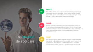 01
MINTE
Prin analiza atentă a modului în care clientul înțelege și interpretează
realitatea se identifică eventualele erori de gândire sau de atribuire.
Optimizările gândirii realizate în cadrul sesiunii de coaching își extind
efectele și asupra altor contexte, având efect generativ.
02
INIMĂ
Pornind de la rolul fundamental pe care îl joacă emoțiile primare în
fundamentarea deciziilor și acțiunilor noastre, clientul de coaching își
optimizează relația cu emoțiile egoiste (furie, frică, dezgust, tristețe) și își
crește capacitatea de utilizare a celor sociale (pasiune, tandrețe,
încredere, bucurie).
03
CORP
Prin folosirea corpului ca instrument de coaching, crește capacitatea
clientului de a găsi soluții creative la provocările cu care se confruntă.
De asemenea, se accelerează și facilitează punerea în practică a
deciziilor și schimbărilor asumate în cadrul procesului de coaching.
Trei Niveluri
de abordare
 