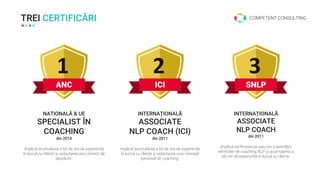 TREI CERTIFICĂRI COMPETENT CONSULTING
ANC
1
NATIONALĂ & UE
SPECIALIST ÎN
COACHING
din 2014
Implică acumularea a 60 de ore de experiență
în lucrul cu clienții și redactarea unui proiect de
absolvire.
ICI
2
INTERNAȚIONALĂ
ASSOCIATE
NLP COACH (ICI)
din 2011
Implică acumularea a 60 de ore de experiență
în lucrul cu clienții și redactarea unui concept
personal de coaching.
SNLP
3
INTERNAȚIONALĂ
ASSOCIATE
NLP COACH
din 2011
Implică verificarea pe parcurs a asimilării
tehnicilor de coaching NLP și acumularea a
60 ore de experiență în lucrul cu clienții.
 
