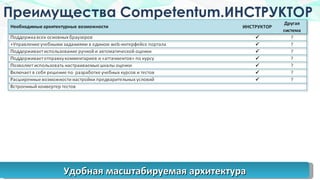 Преимущества  Competentum. ИНСТРУКТОР Удобная масштабируемая архитектура 