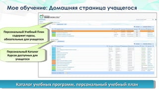 Мое обучение :  Домашняя страница учащегося  Каталог учебных программ, персональный учебный план  Персональный Учебный План содержит курсы, обязательные для учащегося Персональный Каталог Курсов доступных для учащегося 