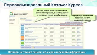 Персонализированный Каталог Курсов Каталог Курсов представляет список  учебных материалов,  e-Learning  курсов и составных курсов для обучаемого Информация в этих полях, персональная для каждого обучаемого Каталог, не только список, но и срез полезной информации  