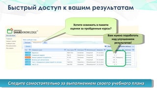 Быстрый доступ к вашим результатам Хотите освежить в памяти оценки за пройденные курсы ? Следите самостоятельно за выполнением своего учебного плана Вам нужно поработать над улучшением результатов ! 