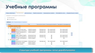 Учебные программы Структура учебной программы легко дорабатываема 