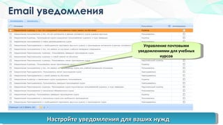 Email  уведомления Управление почтовыми уведомлениями для учебных курсов Настройте уведомления для ваших нужд 