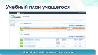 Учебный план учащегося Простой интерфейс показывает общую картину 