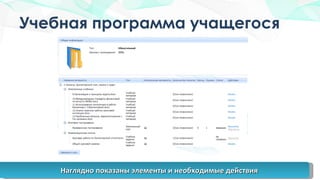 Учебная программа учащегося Наглядно показаны элементы и необходимые действия 