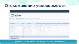 Отслеживание успеваемости Прогресс, сроки и результаты обучения легко управляемы 