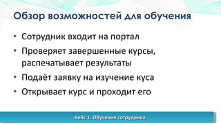 Обзор возможностей для обучения Сотрудник входит на портал Проверяет завершенные курсы, распечатывает результаты Подаёт заявку на изучение куса Открывает курс и проходит его Кейс 1. Обучение сотрудника 