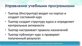 Управление учебными программами Тьютор (Инструктор) входит на портал и создает составной курс Тьютор создает структуру курса и определяет контрольные активности Тьютор настраивает правила назначений Тьютор публикует курс и проверяет полученный результат. Кейс 4. Создание наглядных программ обучения 