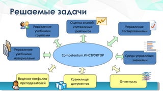 Решаемые задачи Competentum. ИНСТРУКТОР Управление  учебными материалами Управление  учебными группами Среда управления  знаниями Управление  тестированиями Ведение потфолио преподавателей Хранилище  документов Отчетность Оценка знаний,  составление рейтингов 