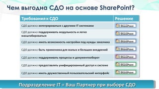 Чем выгодна СДО на основе  SharePoint? Подразделение  IT   =  Ваш Партнер при выборе СДО 