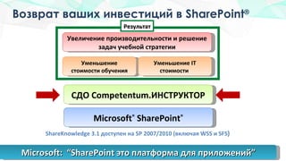 Возврат ваших инвестиций в  SharePoint ® Microsoft:  “SharePoint  это платформа для приложений ” Увеличение производительности и решение задач учебной стратегии Уменьшение стоимости обучения Уменьшение  IT  стоимости  СДО  Competentum. ИНСТРУКТОР Microsoft ®  SharePoint ® ShareKnowledge 3.1  доступен на  SP 2007/2010 ( включая  WSS  и  SFS ) Результат 