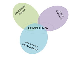 COMPETENZACOMPETENZA
 