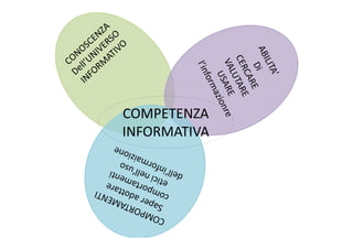 COMPETENZA
INFORMATIVAINFORMATIVA
 