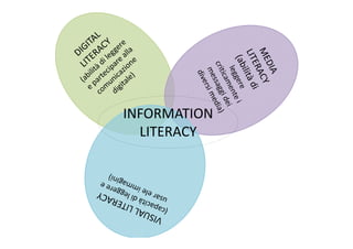INFORMATION
LITERACYLITERACY
 