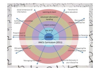ANCIL Curriculum (2011)
 