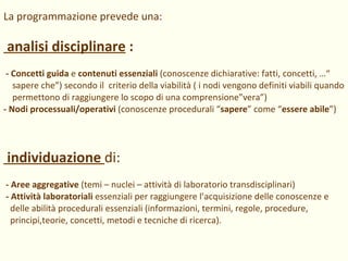 La programmazione prevede una: analisi disciplinare  :   - Concetti guida  e  contenuti essenziali  (conoscenze dichiarative: fatti, concetti, …“  sapere che”) secondo il  criterio della viabilità ( i nodi vengono definiti viabili quando permettono di raggiungere lo scopo di una comprensione”vera”) - Nodi processuali/operativi  (conoscenze procedurali “ sapere ” come “ essere abile ”)   individuazione   di:   - Aree aggregative  (temi – nuclei – attività di laboratorio transdisciplinari)  - Attività laboratoriali  essenziali per raggiungere l’acquisizione delle conoscenze e delle abilità procedurali essenziali (informazioni, termini, regole, procedure, principi,teorie, concetti, metodi e tecniche di ricerca). 