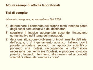 Alcuni esempi di attività laboratoriali Tipi di compito (Maccario,  Insegnare per competenze  Sei, 2000 determinare il contenuto del proprio testo tenendo conto degli scopi comunicativi e dei destinatari scegliere il lessico appropriato secondo l’intenzione comunicativa ed il tema del messaggio data una situazione-problema di inquinamento dell’aria, dell’acqua, o di inquinamento acustico, l’allievo dovrà poterla affrontare secondo un approccio scientifico, ponendo una ipotesi, raccogliendo le informazioni necessarie per verificare l’ipotesi, e proporre soluzioni possibili, facendo riferimento alle nozioni ed ai concetti scientifici affrontati durante il corso”.  