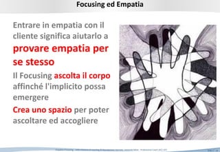 Slide n°: 14
Entrare in empatia con il
cliente significa aiutarlo a
provare empatia per
se stesso
Il Focusing ascolta il corpo
affinché l'implicito possa
emergere
Crea uno spazio per poter
ascoltare ed accogliere
Fonte: Roberta Milani Trainer di Focusing
Focusing ed Empatia
Empatia e Focusing …nella relazione di coaching © Riproduzione riservata Leonardo Milan - Professional Coach (ACC-ICF)
 