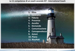 Slide n°: 2Empatia e Focusing …nella relazione di coaching © Riproduzione riservata Leonardo Milan - Professional Coach (ACC-ICF)
Le 11 competenze di un coach secondo ICF - International Coach
1. Etica
2. Contratto
3. Fiducia
4. Presenza
5. Ascolto
6. Domande
7. Comunicazione
8. Consapevolezza
9. Azioni
10. Piano
11. Risultati
 