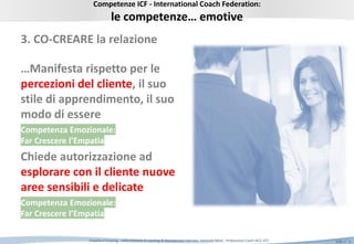 Slide n°: 3Empatia e Focusing …nella relazione di coaching © Riproduzione riservata Leonardo Milan - Professional Coach (ACC-ICF)
3. CO-CREARE la relazione
…Manifesta rispetto per le
percezioni del cliente, il suo
stile di apprendimento, il suo
modo di essere
Competenza Emozionale:
Far Crescere l’Empatia
Chiede autorizzazione ad
esplorare con il cliente nuove
aree sensibili e delicate
Competenza Emozionale:
Far Crescere l’Empatia
Competenze ICF - International Coach Federation:
le competenze… emotive
 