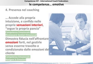 Slide n°: 4Empatia e Focusing …nella relazione di coaching © Riproduzione riservata Leonardo Milan - Professional Coach (ACC-ICF)
4. Presenza nel coaching
… Accede alla propria
intuizione, e confida nelle
proprie sensazioni interiori,
“segue la propria pancia”
Competenza Emozionale:
Riconoscere Sentieri Emozionali
Dimostra fiducia nell’affrontare
emozioni forti, nel gestirle
senza esserne travolto o
condizionato dalle emozioni del
cliente
Competenza Emozionale:
Navigare le Emozioni
Competenze ICF - International Coach Federation:
le competenze… emotive
 