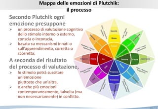 Slide n°: 8
Secondo Plutchik ogni
emozione presuppone
 un processo di valutazione cognitiva
dello stimolo interno o esterno,
conscia o inconscia,
 basata su meccanismi innati o
sull'apprendimento, corretta o
scorretta;
A seconda del risultato
del processo di valutazione,
 lo stimolo potrà suscitare
un'emozione
piuttosto che un'altra,
 o anche più emozioni
contemporaneamente, talvolta (ma
non necessariamente) in conflitto.
Mappa delle emozioni di Plutchik:
il processo
 