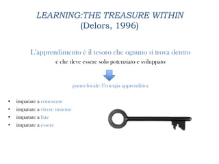 LEARNING:THE TREASURE WITHIN
(Delors, 1996)
L’apprendimento è il tesoro che ognuno si trova dentro
e che deve essere solo potenziato e sviluppato
punto focale: l’energia apprenditiva
• imparare a conoscere
• imparare a vivere insieme
• imparare a fare
• imparare a essere
 