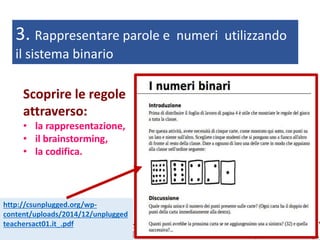 3. Rappresentare parole e numeri utilizzando
il sistema binario
http://csunplugged.org/wp-
content/uploads/2014/12/unplugged
teachersact01.it_.pdf
Scoprire le regole
attraverso:
• la rappresentazione,
• il brainstorming,
• la codifica.
 