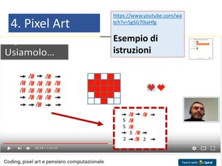 4. Pixel Art
https://www.youtube.com/wa
tch?v=SgSG70iaHfg
Esempio di
istruzioni
 