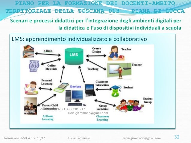 Gli Ambienti Di Apprendimento Online Si Dividono In: Competenze digitali e nuovi ambienti di apprendimento design didattic…