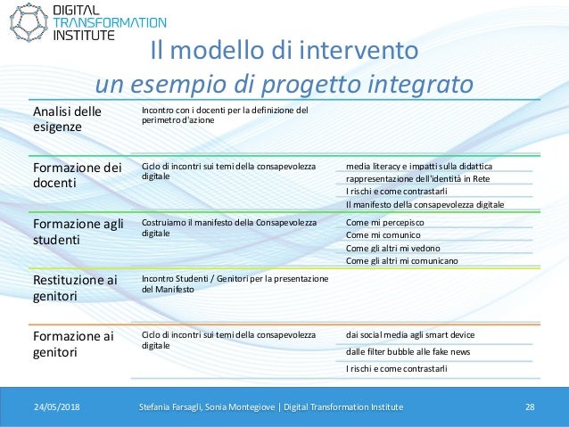 incontri online in Israele