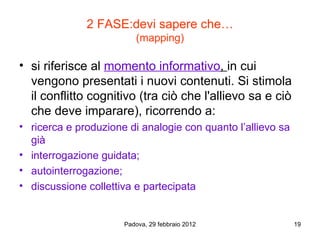 2 FASE:devi sapere che…
                         (mapping)

• si riferisce al momento informativo, in cui
  vengono presentati i nuovi contenuti. Si stimola
  il conflitto cognitivo (tra ciò che l'allievo sa e ciò
  che deve imparare), ricorrendo a:
• ricerca e produzione di analogie con quanto l’allievo sa
  già
• interrogazione guidata;
• autointerrogazione;
• discussione collettiva e partecipata


                      Padova, 29 febbraio 2012               19
 