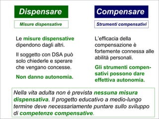 11
Flavio Fogarolo
CompensareDispensare
Misure dispensative Strumenti compensativi
Le misure dispensative
dipendono dagli altri.
Il soggetto con DSA può
solo chiederle e sperare
che vengano concesse.
Non danno autonomia.
L’efficacia della
compensazione è
fortemente connessa alle
abilità personali.
Gli strumenti compen-
sativi possono dare
effettiva autonomia.
Nella vita adulta non è prevista nessuna misura
dispensativa. Il progetto educativo a medio-lungo
termine deve necessariamente puntare sullo sviluppo
di competenze compensative.
 